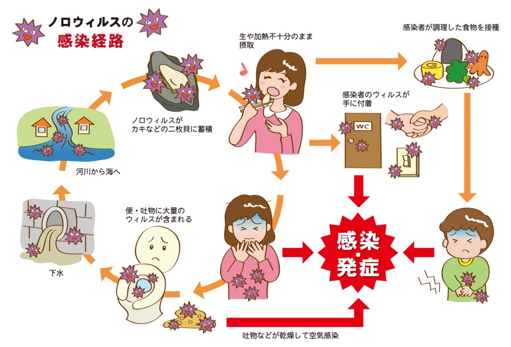 酵母感染症に対する家庭療法